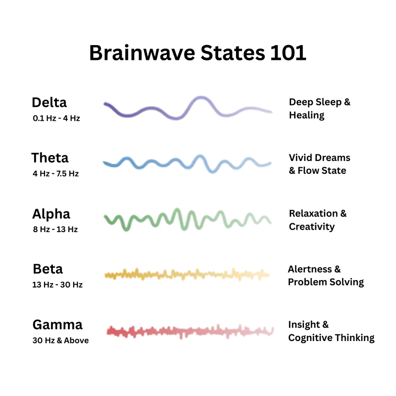 Braugo™ - Resonance generator