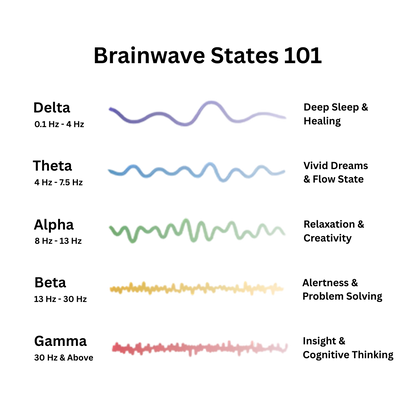 Braugo™ - Resonance generator